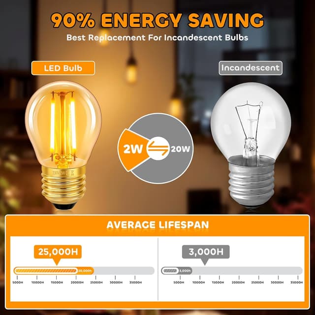 Thumbnail 2 de 2 Stück Edison LED Glühbirnen G45 E27