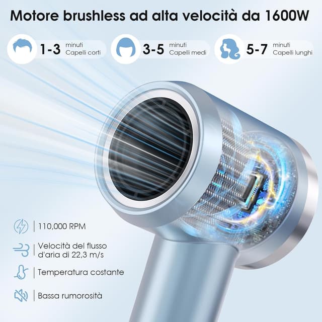 Detalle 2 de YASHE Asciugacapelli ionico con motore brushless 110.000 g/min, 1600W e accessori styling (1 diffusore + 2 concentratori)