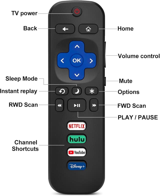 Detalle de Replacement Roku TV Remote Pack (2)