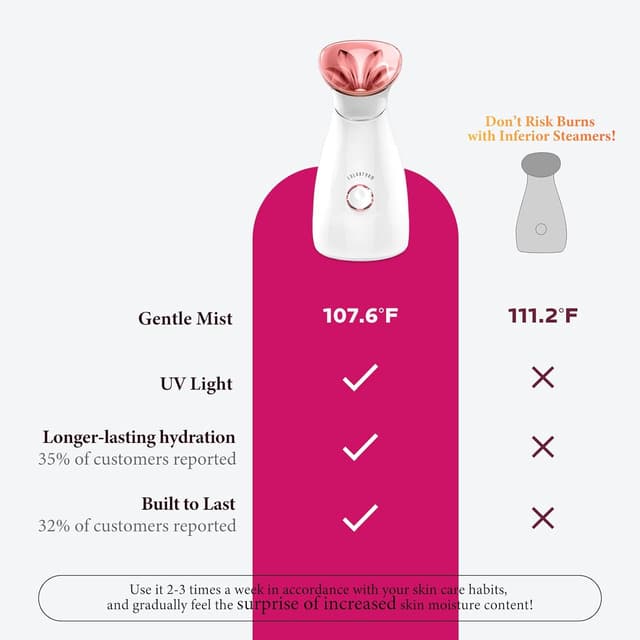 Thumbnail 6 de Colorfarm Nano Ionic Facial Steamer 104℉