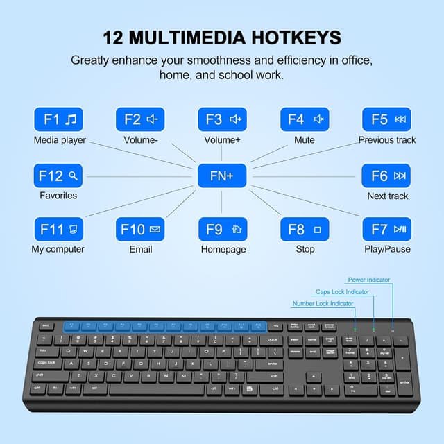 Thumbnail 5 de Wireless Keyboard and Mouse Combo 2.4G