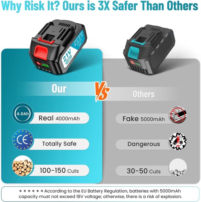 Detalle de SEESII Mini Kettensäge mit Akku (8000 mAh, 6 Zoll) inkl. automatischer Kettenschmierung und Ersatzkette