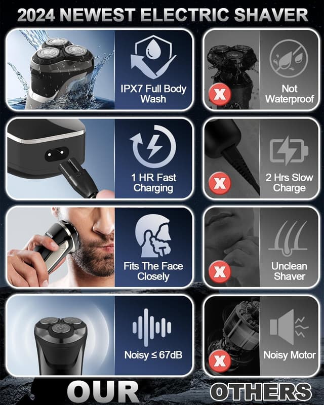 Detalle 2 de Rantizon 4D Rotary Electric Razor USB rechargeable