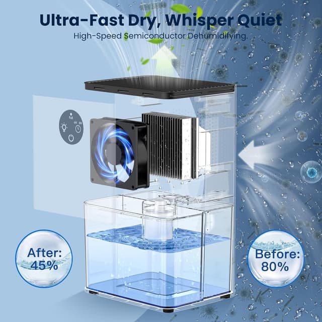 Detalle 2 de Finade Deshumidificador 1800ML 22,5 W silencioso