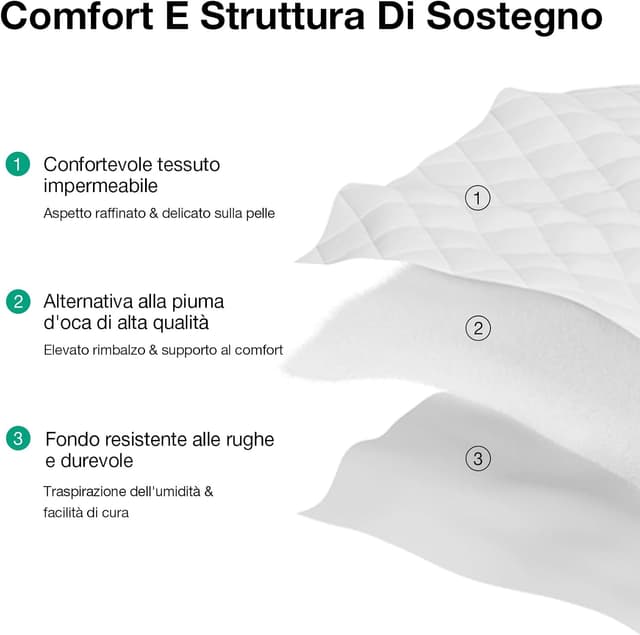 Detalle de Novilla Topper materasso matrimoniale 160x190 cm imbottito 5 cm effetto piuma, microfibra morbida e lavabile