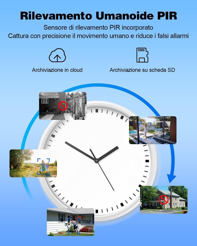 Thumbnail 5 de ANRAN Q03-Max Telecamera Wi‑Fi 5MP per esterni