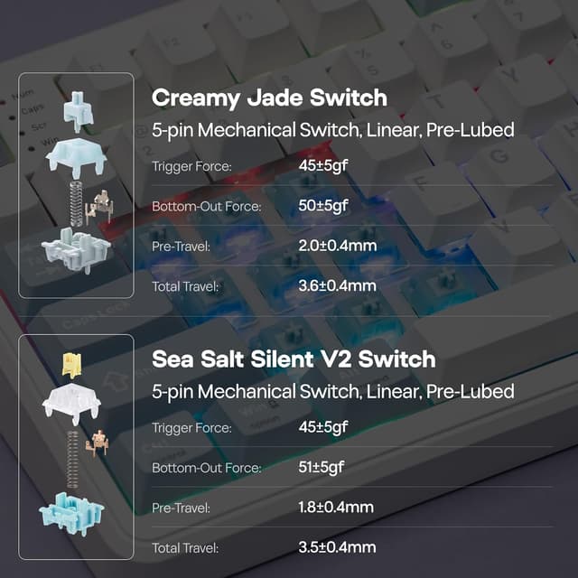 Detalle 2 de EPOMAKER TH99 Pro 96% Mechanical Keyboard with Screen & Knob (Hot-Swap, Wireless 2.4G/Bluetooth) — Blue & White Creamy Jade