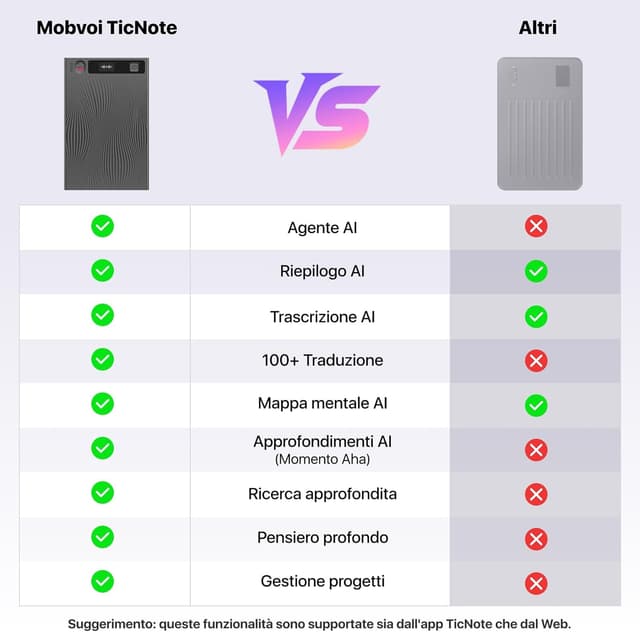 Detalle de Mobvoi TicNote registratore vocale digitale AI con 64 GB per riunioni e chiamate