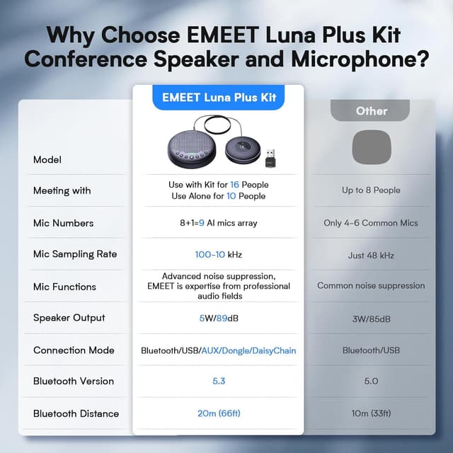 Thumbnail 2 de EMEET Luna Plus 14‑Person Conference Speaker 📞