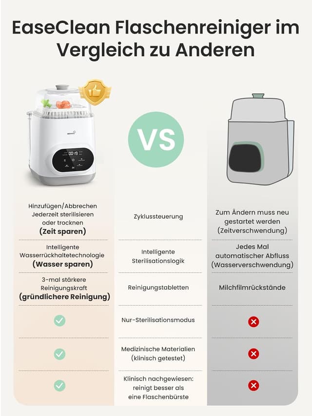 Thumbnail 5 de Grownsy Baby Bottle Washer Pro Babyflaschenreiniger