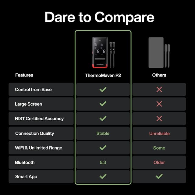Thumbnail 5 de ThermoMaven Smart Bluetooth Meat Thermometer 6