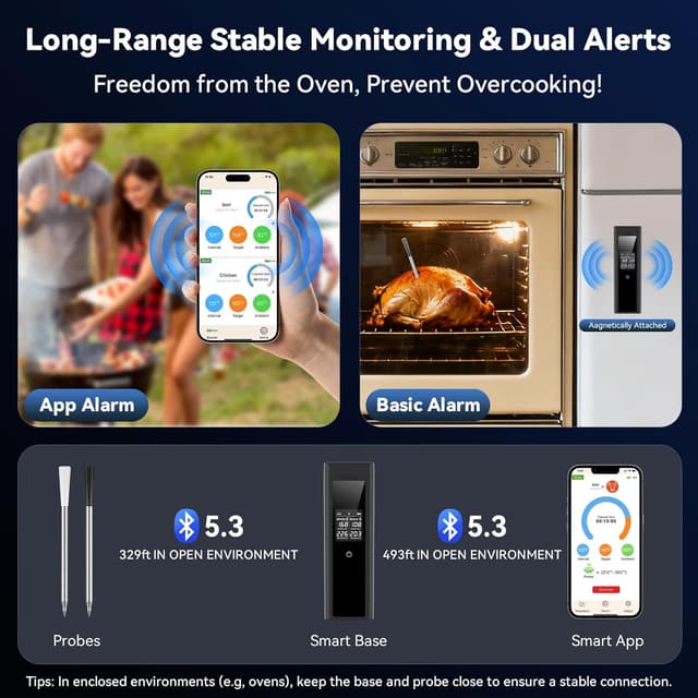 Detalle de Smart Wireless Meat Thermometer 2 Probes 🍖