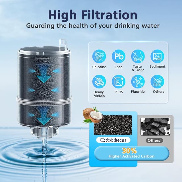 Thumbnail 5 de 6-Pack PUR RF-9999 Faucet Water Filter Replacement Compatible with PUR and PUR PLUS Systems (NSF Certified)