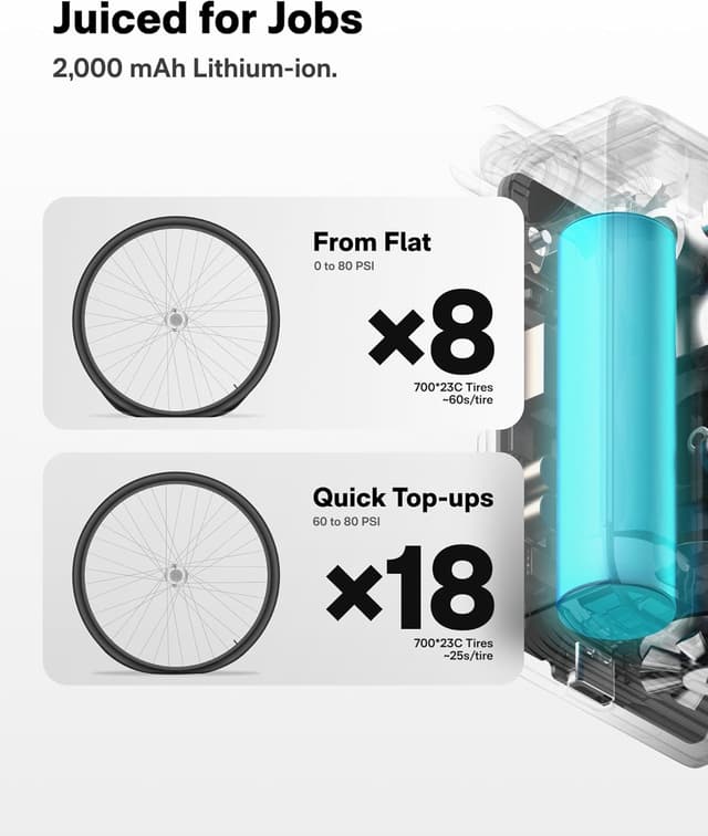 Detalle de HOTO Electric Bike Pump (150 PSI) with Pressure Gauge – mini portable inflator for Schrader & Presta valves