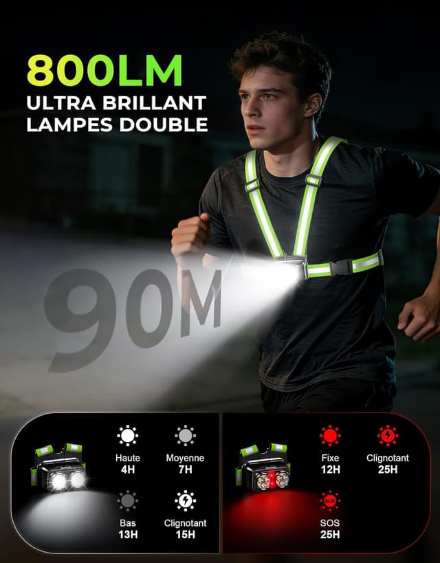 Thumbnail 1 de EOIWUY 800LM Lampe Running Pectorale