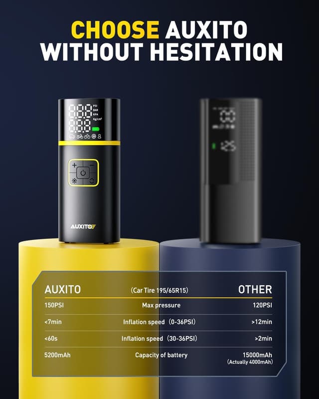 Thumbnail 6 de AUXITO Tire Inflator 150 PSI