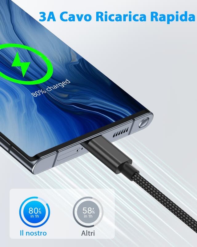 Thumbnail 3 de Cavo USB C 2 pezzi 1 m 3A rapida