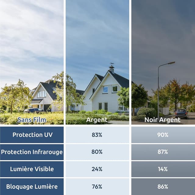 Detalle 2 de Film miroir pour fenêtre rabbitgoo sans tain, anti-chaleur anti-UV électrostatique 90x200 cm argenté