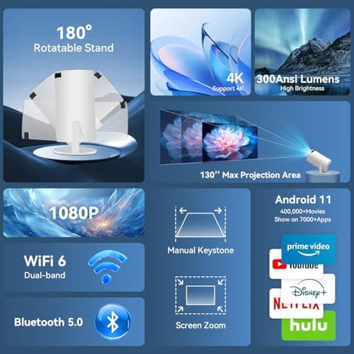 Detalle de SUMTAB Mini Proyector 4K portátil con Android 11, WiFi 6 y Bluetooth 5.0