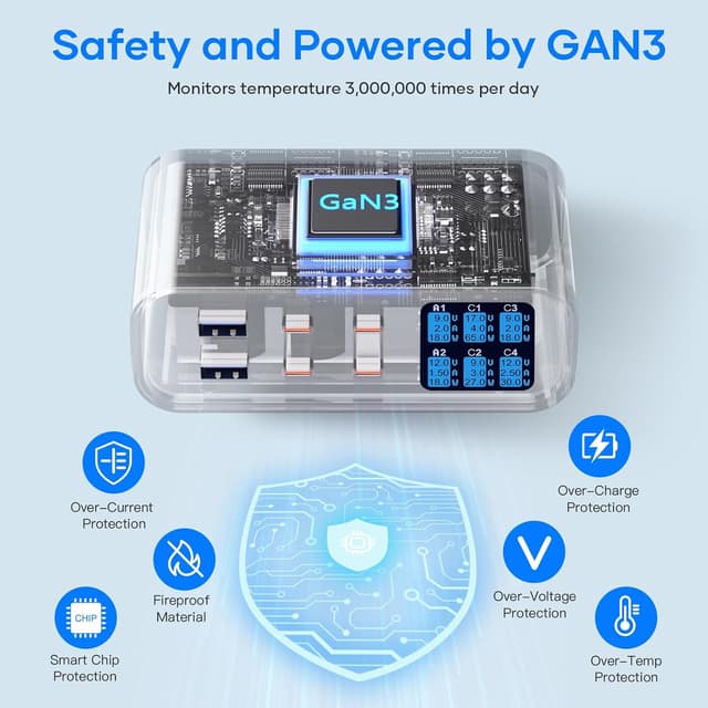 Thumbnail 6 de YSYFAD 365W Caricatore USB C Multiplo 6 porte