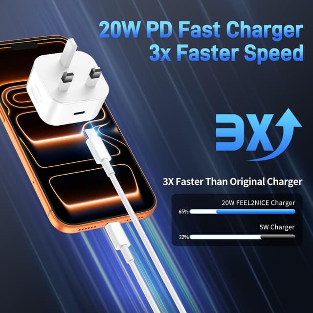 Detalle 2 de 20W USB-C Fast Charger Plug (iPhone 17/16/15) with 1M+2M USB-C to USB-C Cable – UK Power Adapter