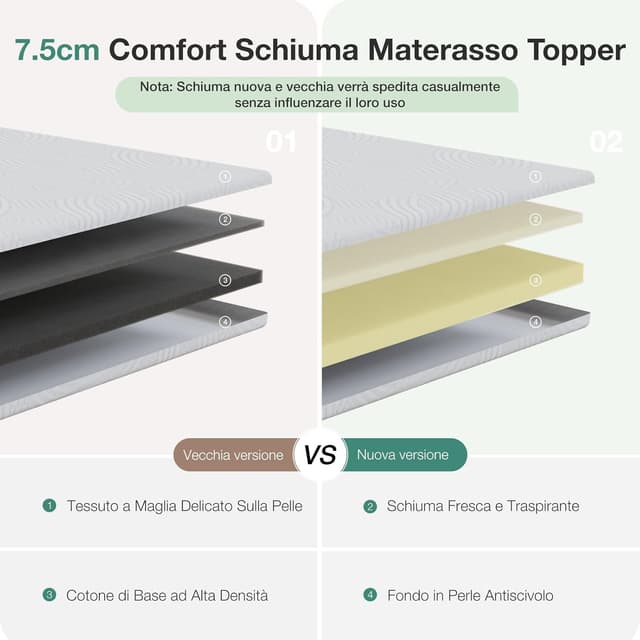 Detalle de Novilla Materasso Topper 140x190 cm altezza 7,5 cm in schiuma di fibra di bambù