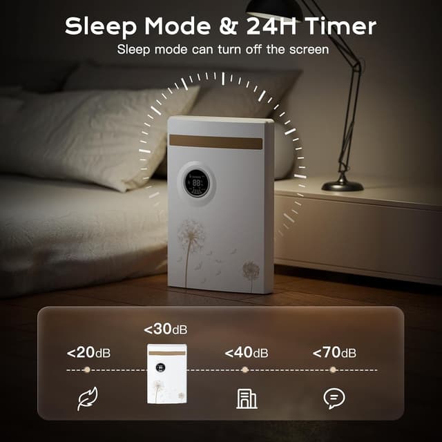 Detalle 2 de Dehumidifier for Home 2.2L (GB-100) – Electric Dehumidifier with UV Purification, 1–24 Hour Timer & Remote Control