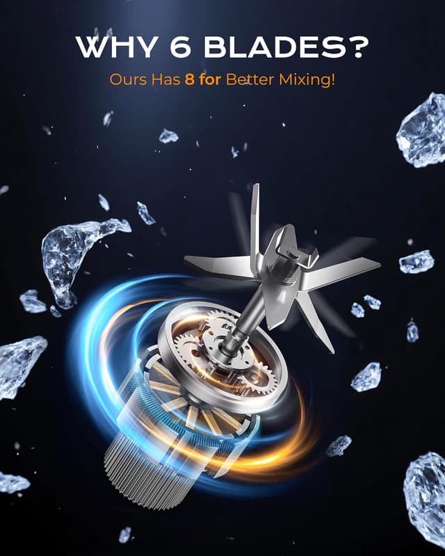 Detalle 2 de Sangcon 1000W Smoothie Blender 24oz