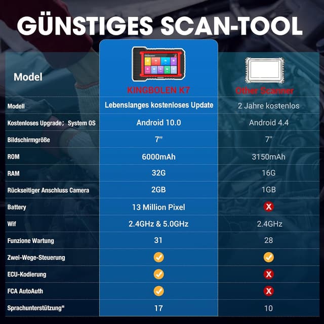 Thumbnail 5 de KINGBOLEN K7 OBD2 Diagnosegerät für KFZ