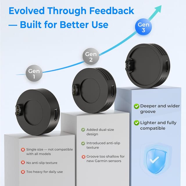 Detalle de Ruxely USB-C charging adapter & dock for Garmin watches (Type C cable holder)