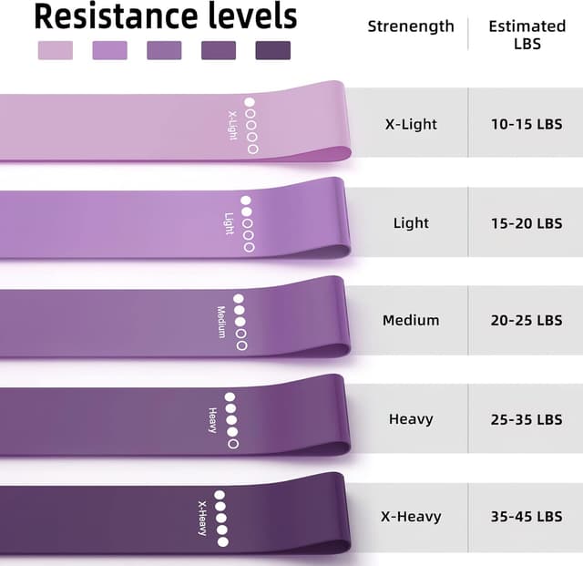 Detalle 2 de Resistance Bands for Working Out 5-Pack (Natural Latex Elastic Loop Bands) for Strength, Stretching & Pilates