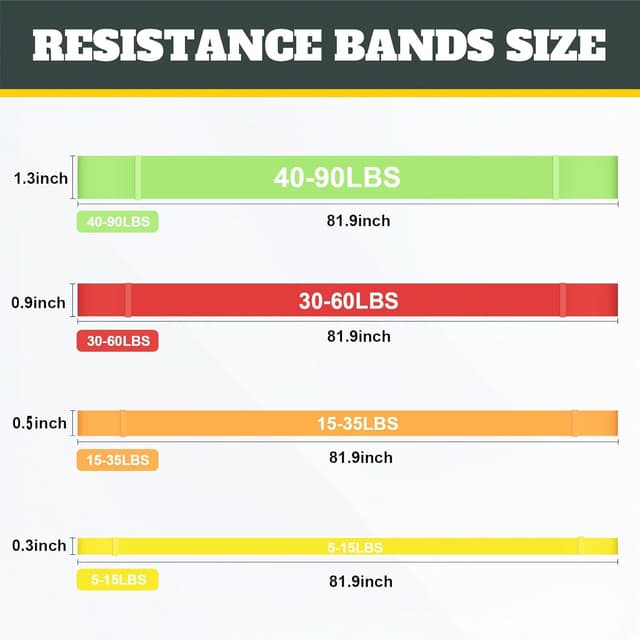 Detalle de Exercise Bands Resistance Bands set for home workouts ๐๏ธโ