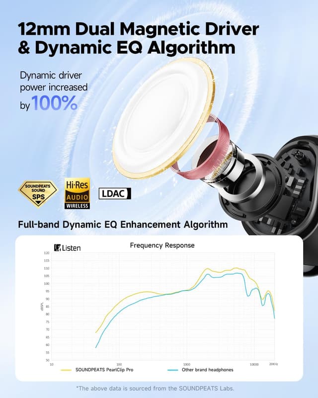 Detalle de SoundPEATS PearlClip Pro LDAC earphones 24h playtime