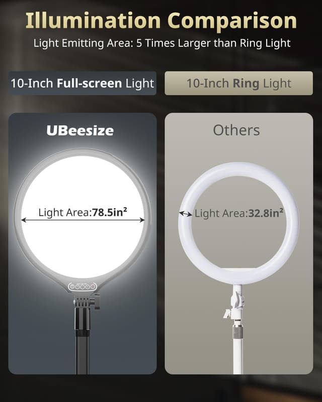 Detalle de UBeesize 10" Key Light for Streaming — Desk Ring Light with Adjustable Arm