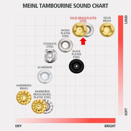 Thumbnail 5 de Meinl TMT1M-WH Pandereta 14 pares