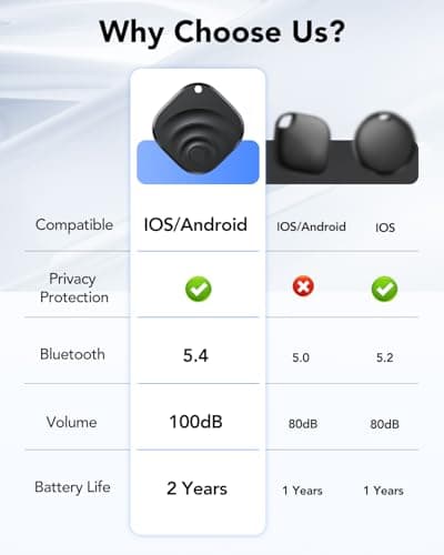 Thumbnail 5 de Dual System Tracker 4-Pack 2025 for Keys