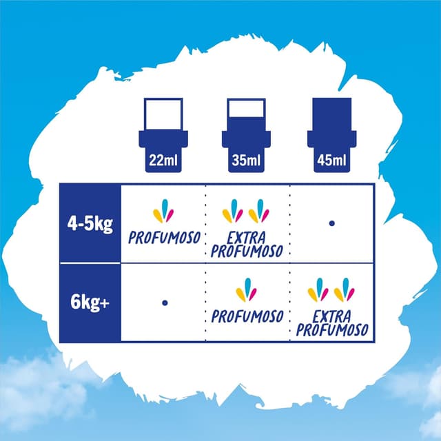 Thumbnail 5 de Fabuloso Ammorbidente Concentrato Profumato 224 lavaggi