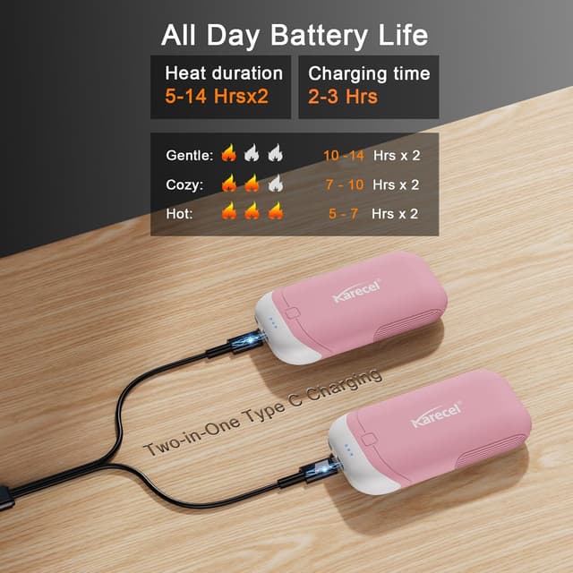 Detalle 2 de KARECEL Chauffe-mains rechargeable en silicone (lot de 2) 10 000 mAh, chauffe-par-dessus USB