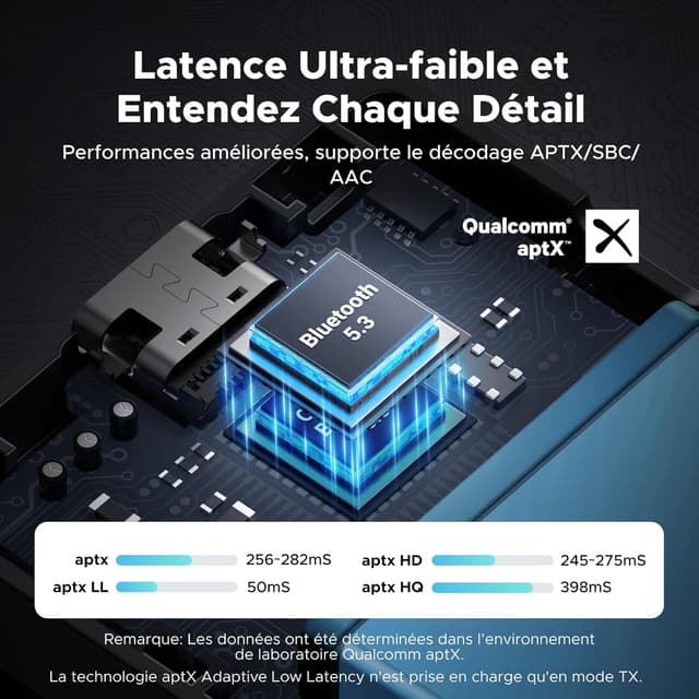 Detalle 2 de UGREEN Transmetteur Récepteur Bluetooth 5.3 2 en 1