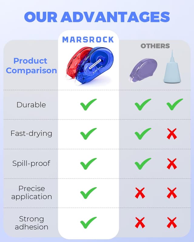 Detalle de Marsrock Glue tape roller 6-pack double-sided craft tape rollers (8mm x 9m)