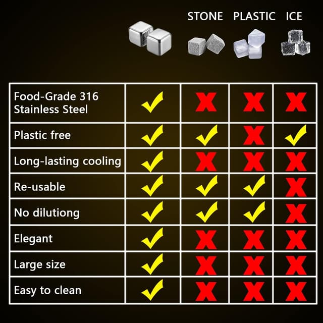 Thumbnail 2 de Whisky Steine – 2 große Edelstahl Würfel 4 cm
