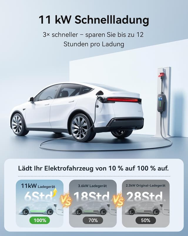 Detalle 2 de Raylix Raylix 11 kW Mobile Wallbox Typ 2