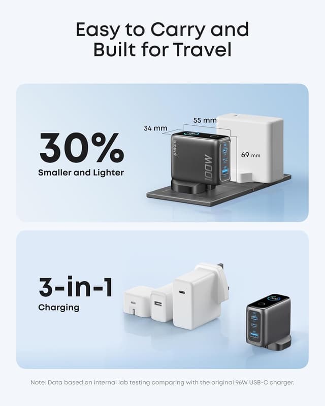 Detalle 2 de Anker Charger 100W Max USB C