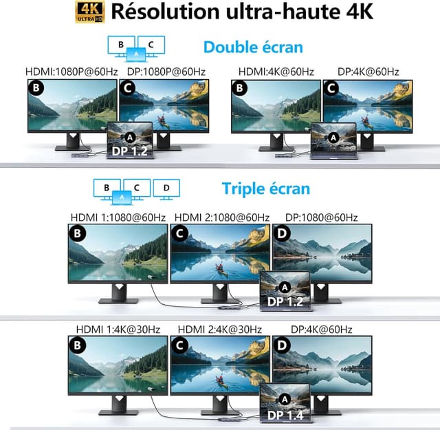 Detalle 2 de Dock USB C double moniteur 9 en 1 : station d’accueil USB‑C avec double affichage HDMI + DisplayPort, VGA et recharge 100 W