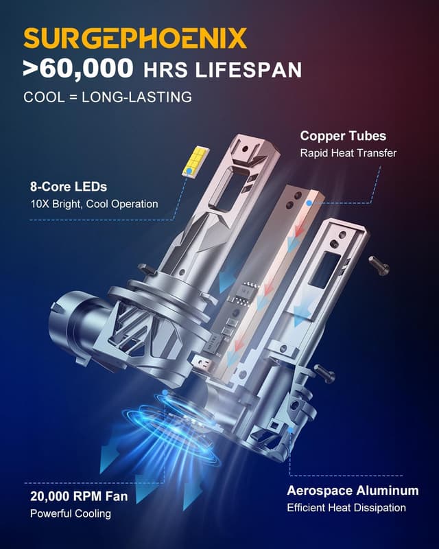 Detalle de Surgephoenix H11/H9/H8 LED Light Bulb (1:1 Mini Size) Cool White 6500K, Fog/Off-Road Pair