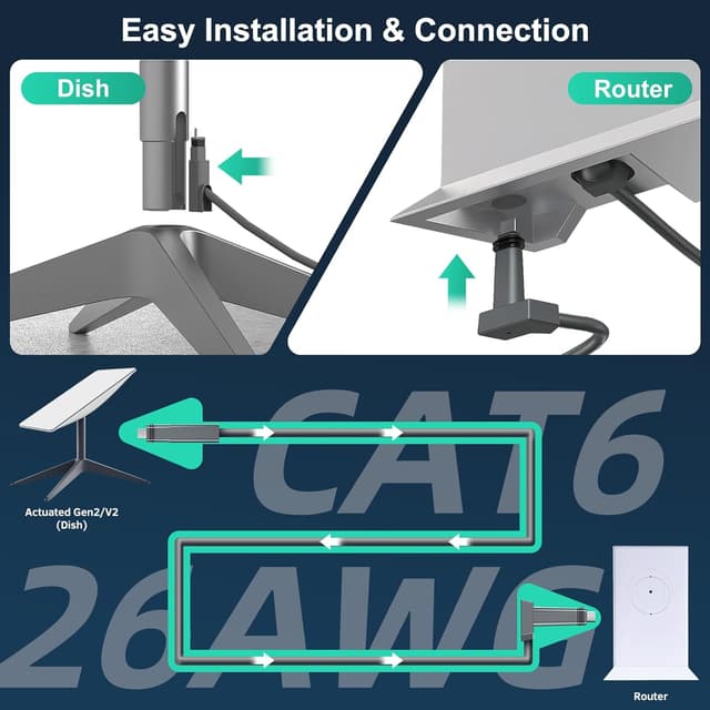 Thumbnail 4 de HanCenDa Starlink Cable 10M for Rectangular V2