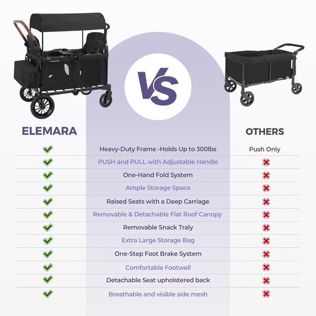 Thumbnail 5 de ELEMARA Wagon Stroller 4-Seater, Foldable All-Terrain 🚼