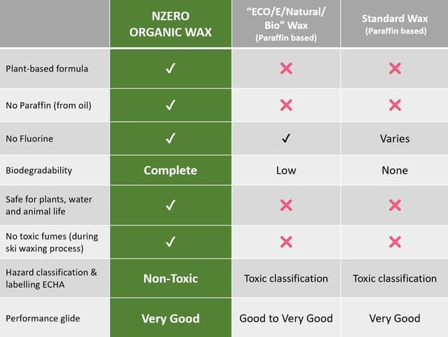 Detalle 2 de N-ZERO NZEROWAX Sciolina Organica 100% vegetale con applicatore universale, 100 ml