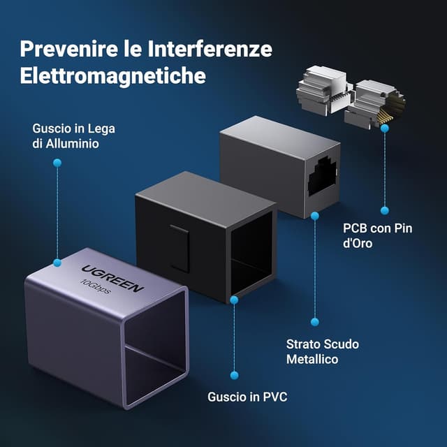 Detalle de UGREEN Connettore Prolunga RJ45 per Ethernet 10 Gigabit Cat7/Cat6/Cat5e/Cat5 (grigio) – 5 pezzi