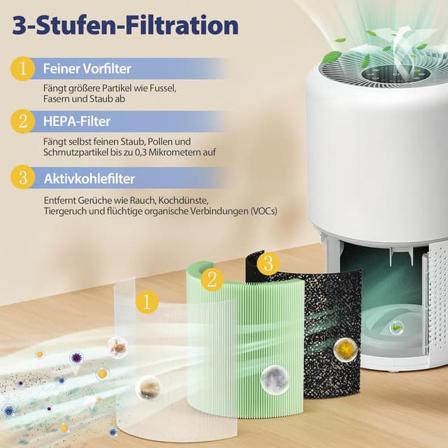 Detalle de 2er Ersatzfilter-Set für LEVOIT Core 300 / Core 300S (Core 300-RF) – 3-in-1 HEPA, Aktivkohle & Vorfilter